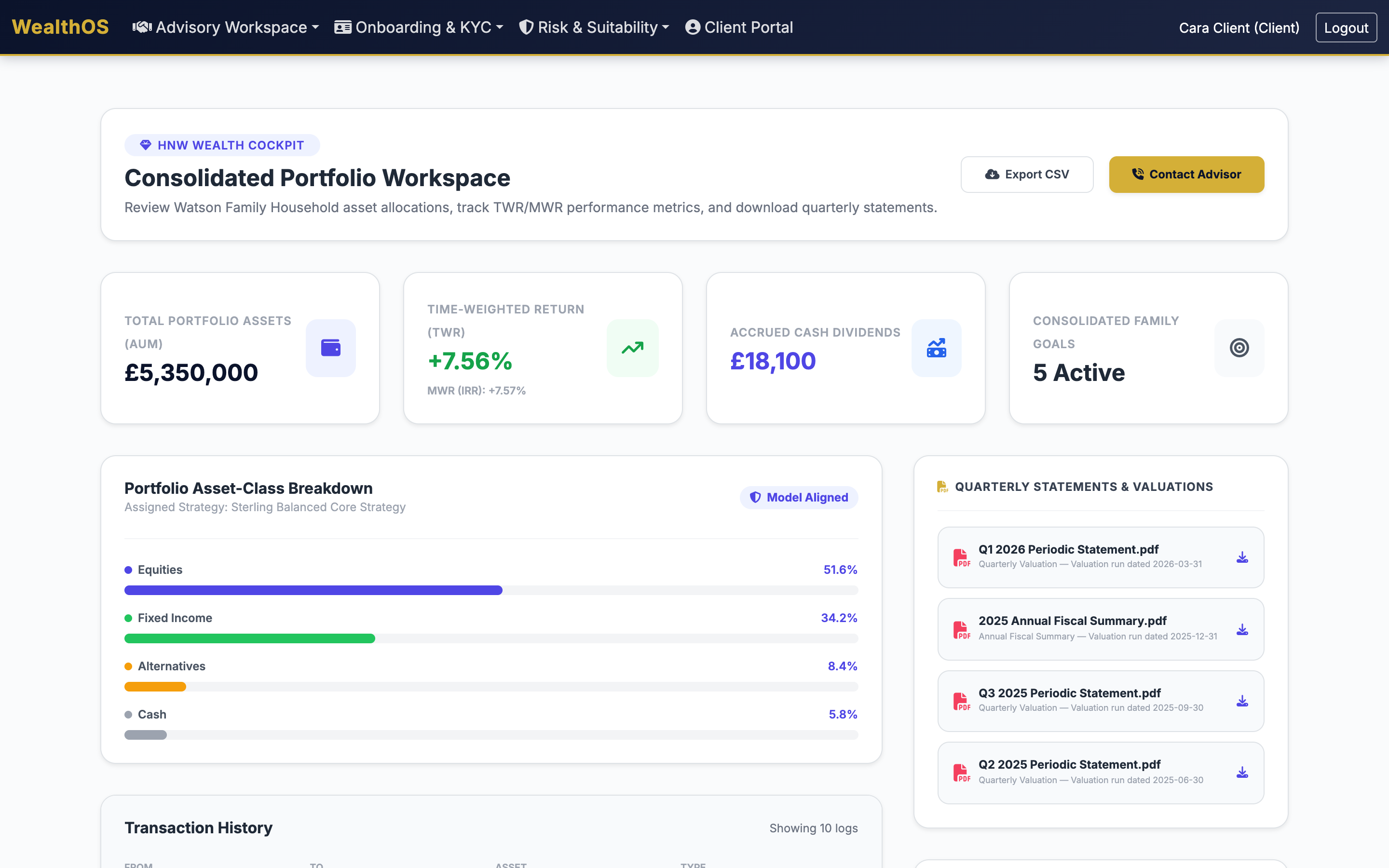 WealthOS consolidated portfolio workspace showing household AUM, time-weighted return and asset allocation